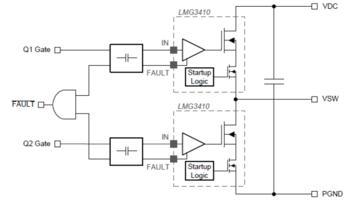 評估板LMG3410EVM-018